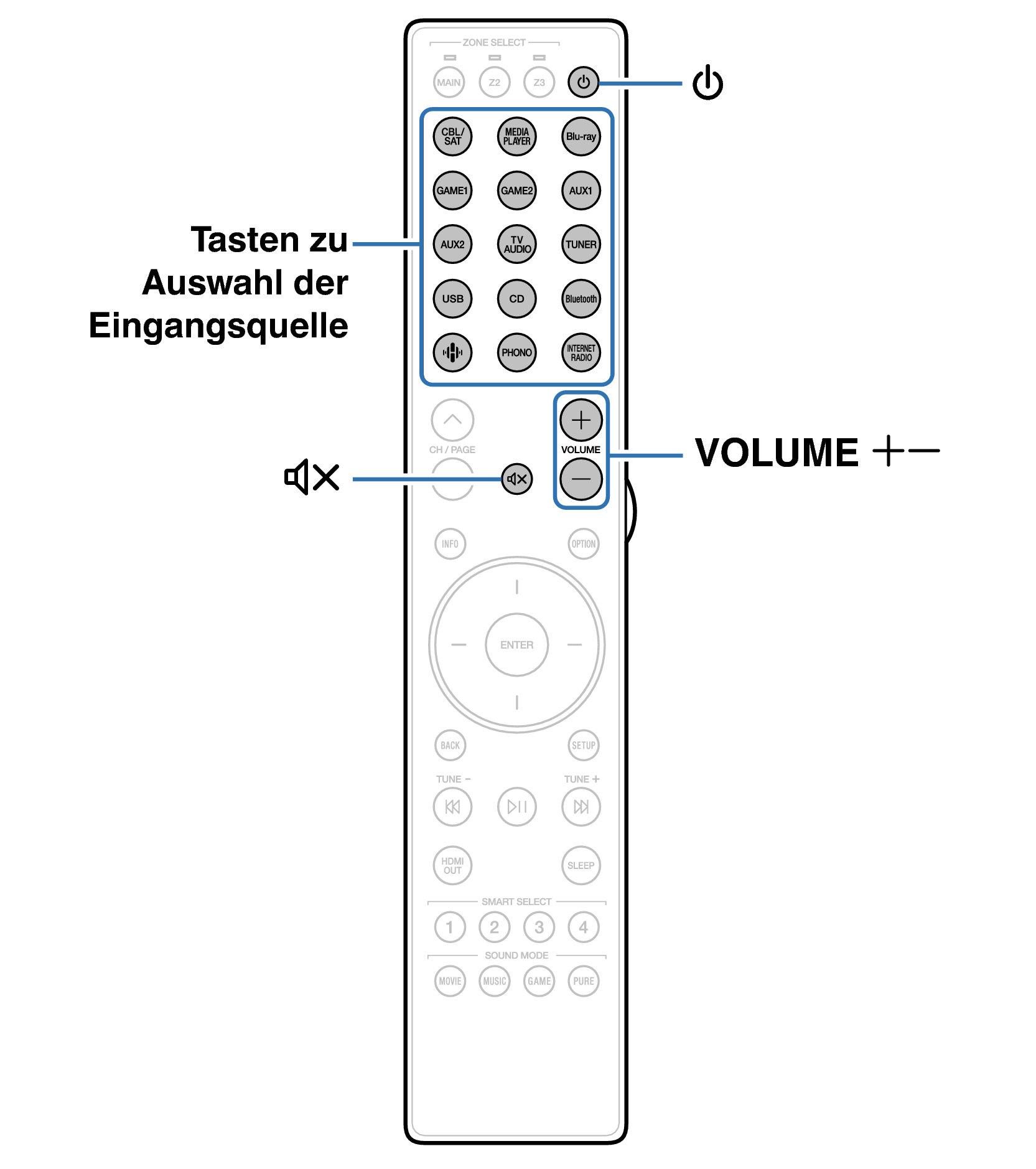 Ope Basic RC047SR